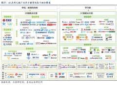六、AI优化能源出产参数取输配方案